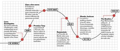 BABELIA 17/06/23 RECOMENDACIONES CULTURALES