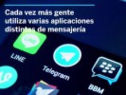 Snapchat y Telegram introducen cambios para captar usuarios, y despuntan Kik y Wire