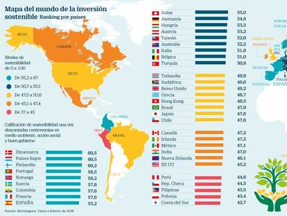 ¿Es realmente rentable la inversión sostenible?