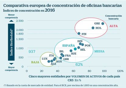 Concentración bancaria