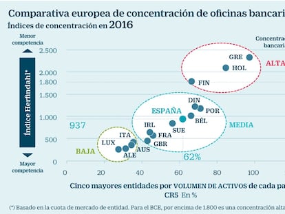 Concentración bancaria