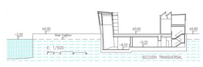 Museum plans, in which the pressure of the water is included.