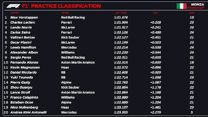 GP Italia F1