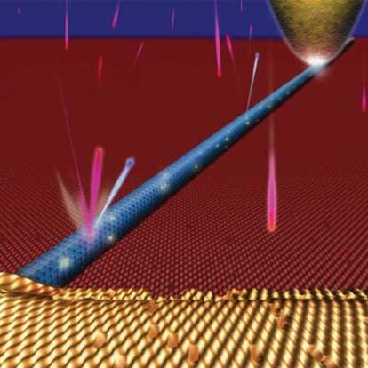 Esquema del experimento sobre resistencia eléctrica de nanotubos de carbono en la Universidad Autónoma de Madrid.