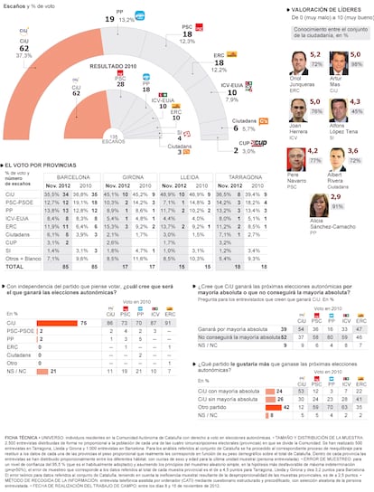 Fuente: Metroscopia