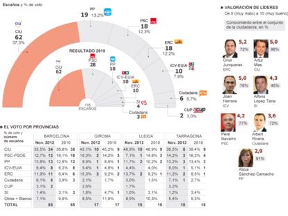 Fuente: Metroscopia