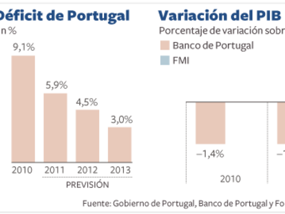 La UE y el FMI imponen un drástico recorte social para rescatar a Portugal