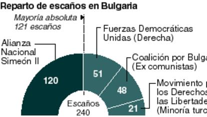 Bulgaria