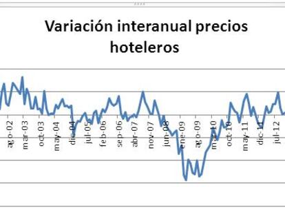 Turismo de Rolls, turismo de chancla