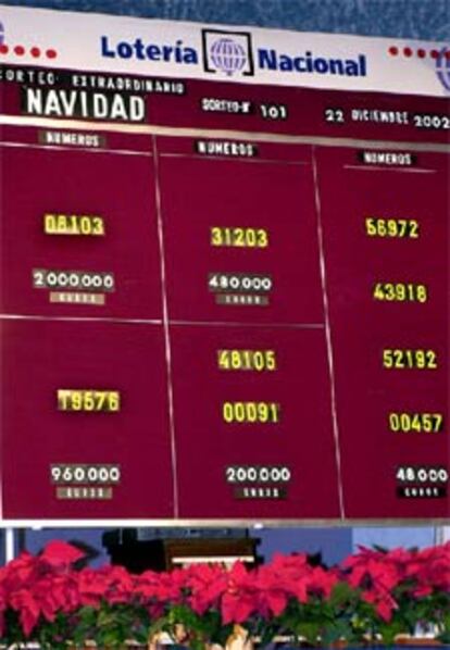 En total la lotería de Navidad ha repartido más de 1.663 millones repartidos entre un primer premio, un segundo, un tercero, dos cuartos, cuatro quintos y 1.531 pedreas, a parte de aproximaciones y terminaciones. Pero es bastante más lo que se recauda con el sorteo: 2.376 millones. Así que la que más gana, como cada año, es Hacienda. (EFE)