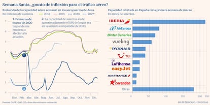 Aerolíneas pandemia