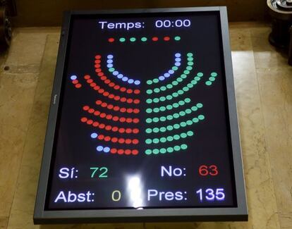 Una pantalla muestra en el Parlamento de Cataluña el resultado de la votación de la declaración de independencia.