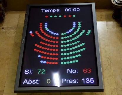 A screen in the Catalan parliament showing the result of the independence motion vote.