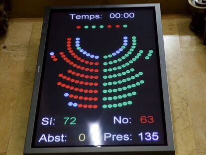 A screen in the Catalan parliament showing the result of the independence motion vote.