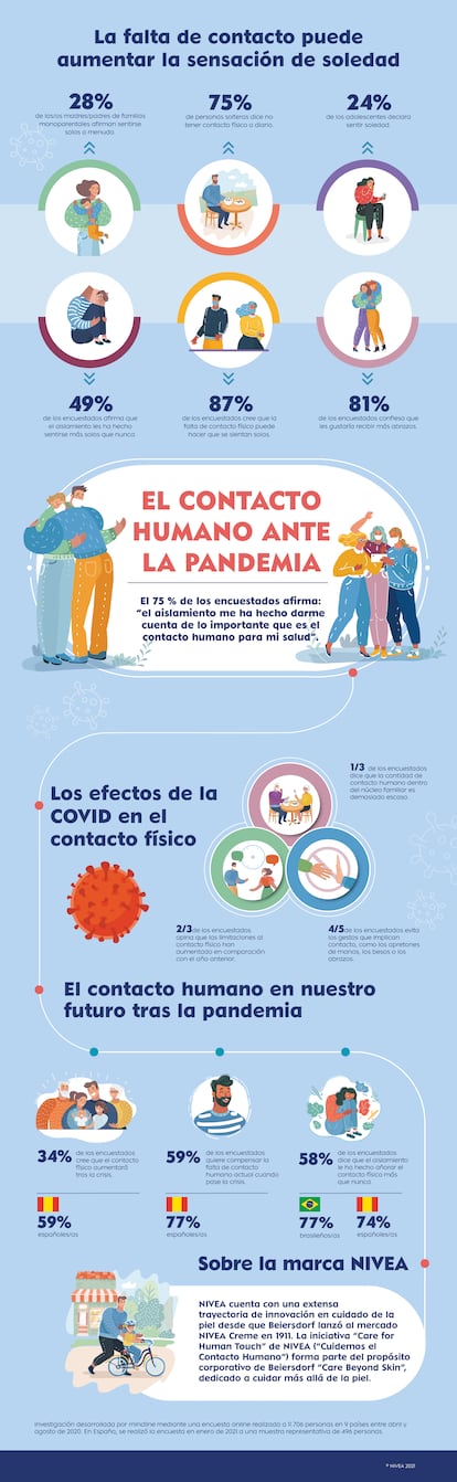 nivea infografía 1