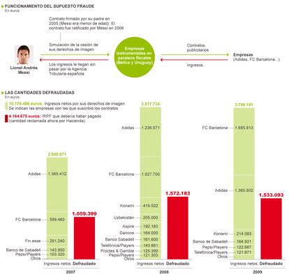 Fuente: querella del Ministerio Fiscal.