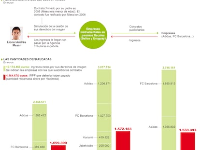 Fuente: querella del Ministerio Fiscal.