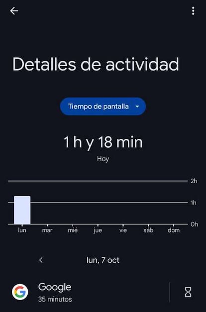 Tiempo de uso de una aplicación en un Pixel con Android