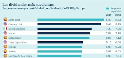 Los dividendos más suculentos