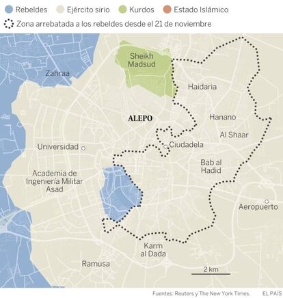 Evolución de la batalla de Alepo