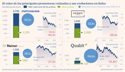 Inmobiliarias