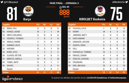 Barça-Baskonia