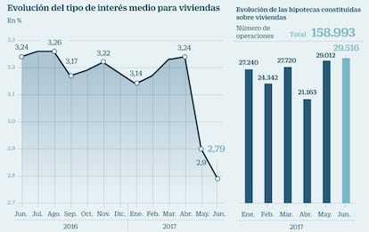  Inter&eacute;s medio de las hipotecas