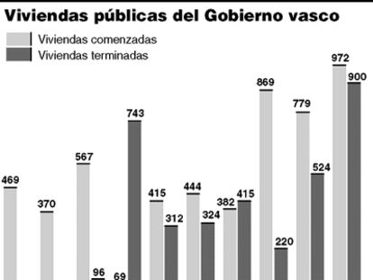 Vivienda