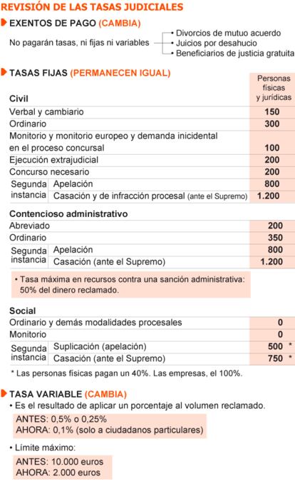 Fuente: elaboración propia.