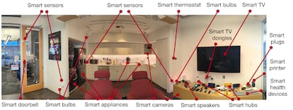 Imagen del laboratorio Mon(IoT)r de Northeastern University donde se ha hecho este estudio y que sirve para entender como se relacionan entre sí los dispositivos caseros inteligentes: desde timbres y bombillas a todo tipo de electrodomésticos.