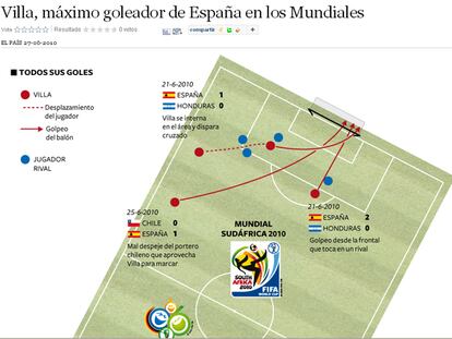 Villa, el gol en la cabeza