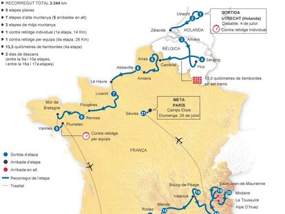 El recorregut del Tour 2015