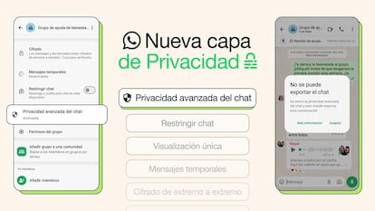 Privacidad Avanzada del Chat en WhatsApp