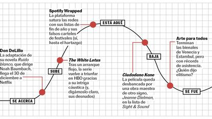 La curva de la semana: llega Don DeLillo, está aquí Spotify Wrapped, vuelven los Beastie Boys