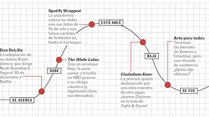 La curva de la semana: llega Don DeLillo, está aquí Spotify Wrapped, vuelven los Beastie Boys