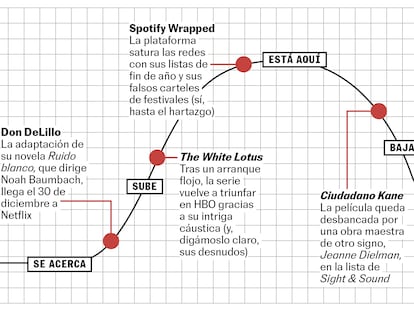 La curva de la semana: llega Don DeLillo, está aquí Spotify Wrapped, vuelven los Beastie Boys