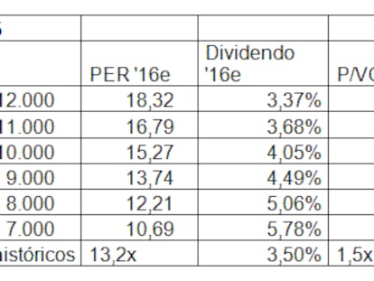 Aquí compro bolsa europea