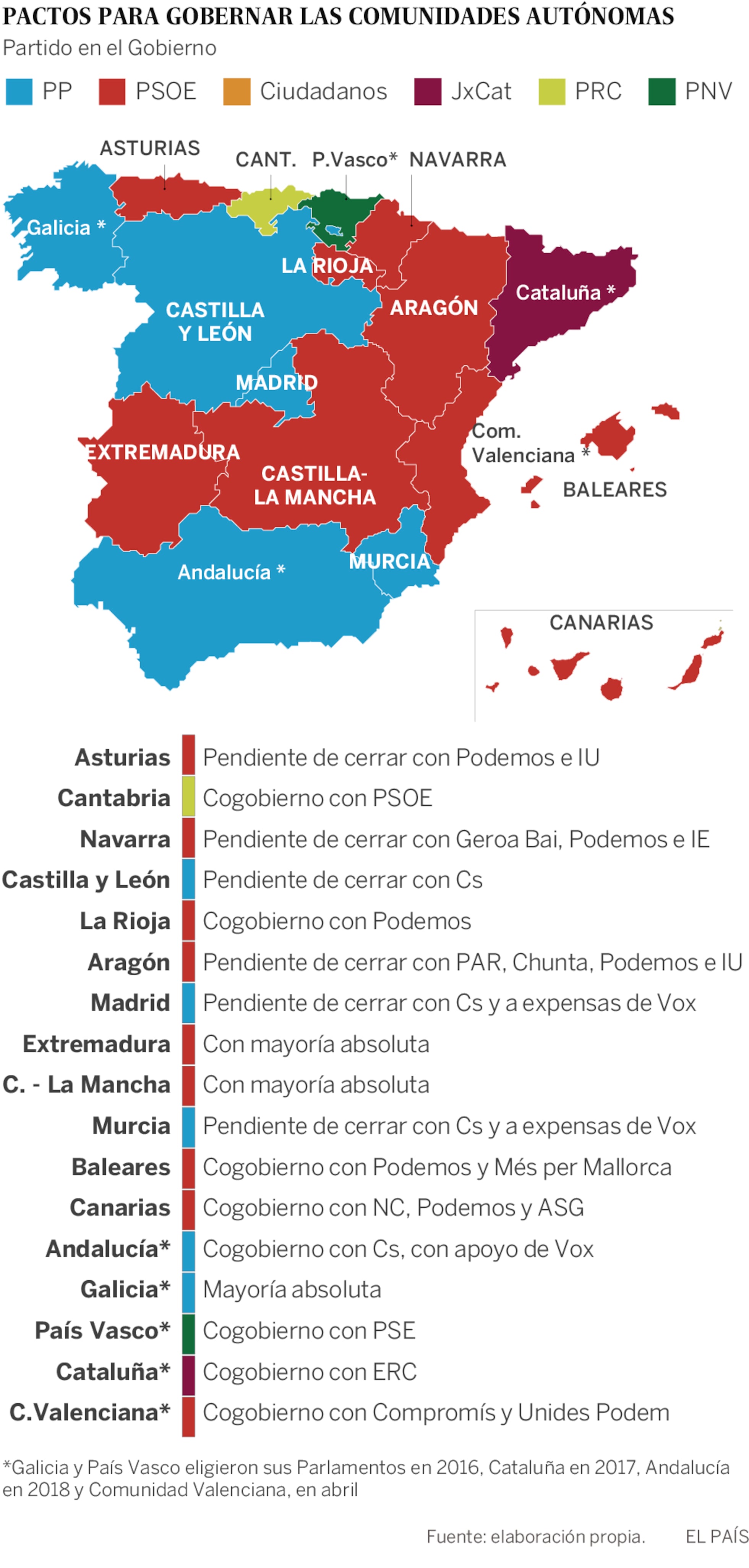 Los pactos dan al PSOE y sus socios el poder en la mayoría de ...