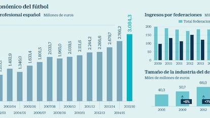 Cómo el dinero y la corrupción han manchado al deporte