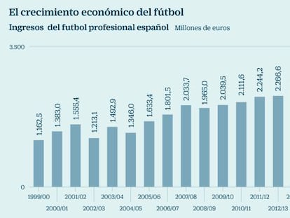 Cómo el dinero y la corrupción han manchado al deporte