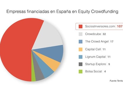 2017: el año de la eclosión del Equity Crowdfunding