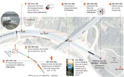 Fuente: Ministerio del Interior y elaboración propia.