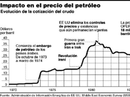 Petroleo