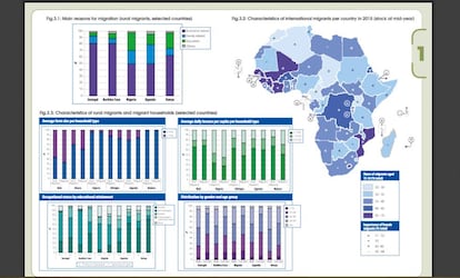 Este gráfico muestra los motivos principales para migrar en caso de los migrantes rurales de algunos países seleccionados, las características de los migrantes internacionales por país en 2015 y las de los migrantes rurales y de sus hogares.