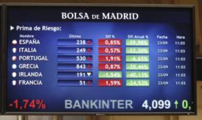 Monitor hoy en la bolsa de Madrid.