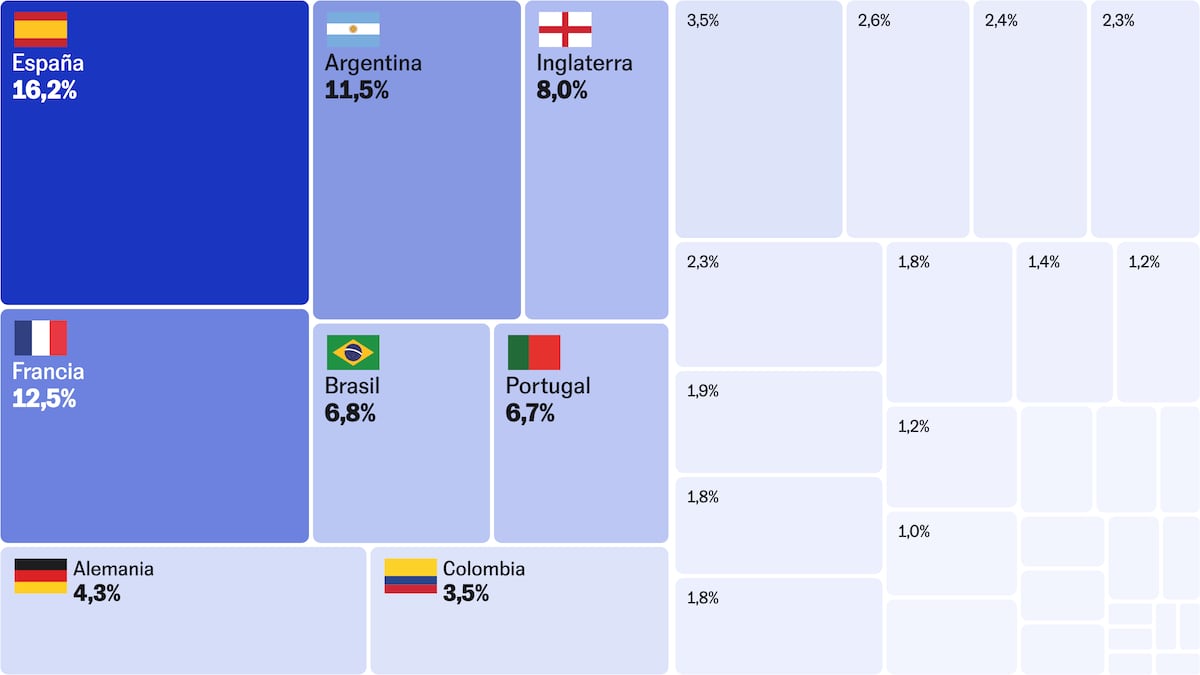 ¿Quién ganará el Mundial? Así arrancan nuestras predicciones