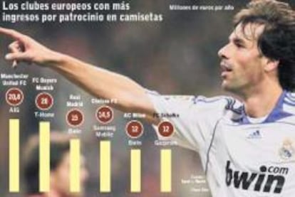 El Real Madrid y el Milan, la mejor apuesta de Bwin