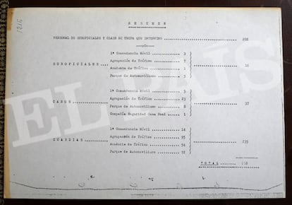 288 HOMBRES PARA UN ASALTO. Los golpistas recurrieron a 16 suboficiales, 37 cabos y 235 guardias, según consta en el resumen de "personal de suboficiales y clase de tropa que intervino" incorporado al sumario del 23-F.