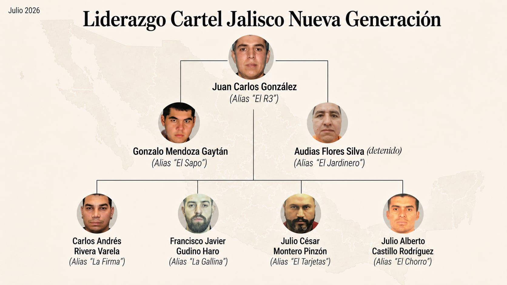 Estados Unidos pone rostro al clan del R3, el nuevo jefe absoluto del Cartel Jalisco