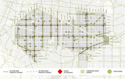 Mapa Eixample. Ejes verdes.